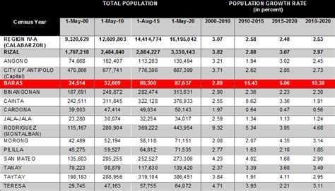 antipolo population 2024